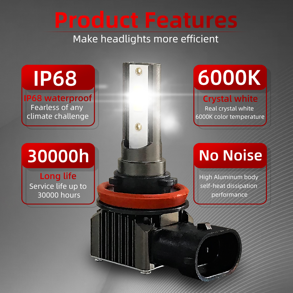 2Pcs LED Fog Lamp Bulbs Front  - مراجعة Car Accessories Honda Crv وسعره